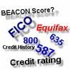 Credit-Scores