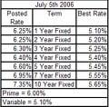 rate-pages