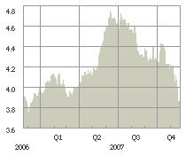 5-Year-Bond-Yields-Canada
