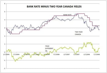 Bank-Rate-Bond-Spread