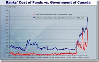 Cost-of-Funds_thumb[2]