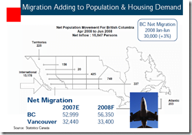 BC-Housing-Demand