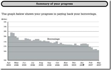 Manulife-One-Summary-Graph