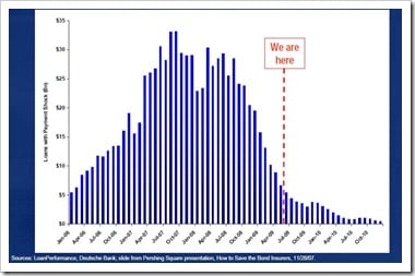 Subprime-Rate-Resets