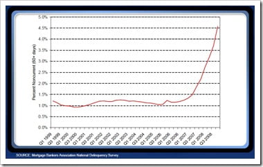 Prime-Mortgage-Delinquencies
