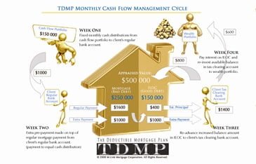 TDMP-Monthly-Cash-Flow