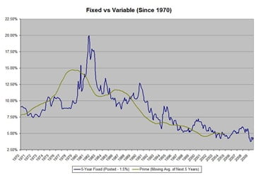 Fixed-vs-Variable-Mortgage