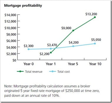 Mortgage-Profitability Mortgage-Profitability
