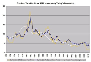 Fixed-or-Variable-Rate-Mortgage