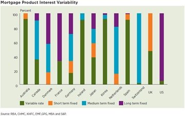 Mortgage-Products-By-Country