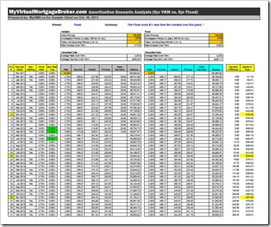 MyVMB.ca - Scenario MyVMB.ca - Scenario
