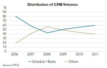 CMB-Volumes