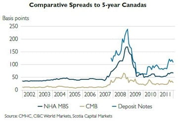 MBS-Spreads MBS-Spreads