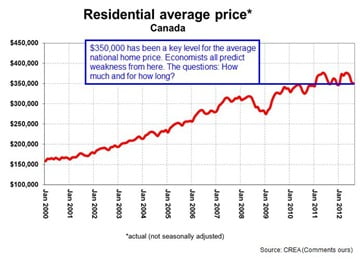 National-Home-Prices