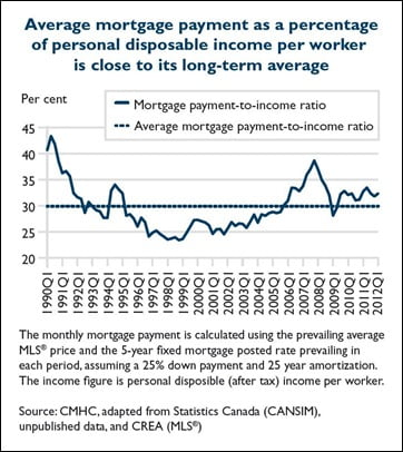 Avg-Mortgage-Payment-Ratio Avg-Mortgage-Payment-Ratio