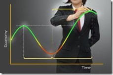 economic-cycle