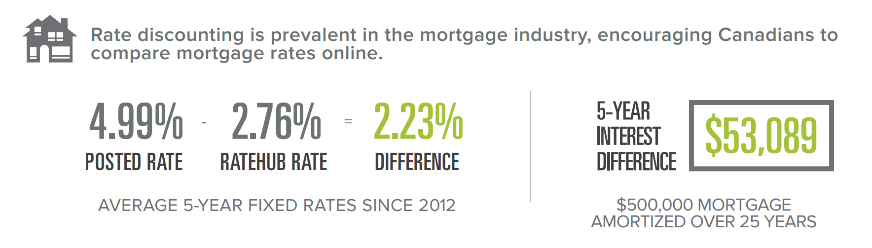 Posted-rate-versus-discount-rates