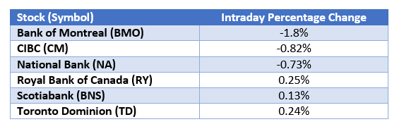 Bank stocks