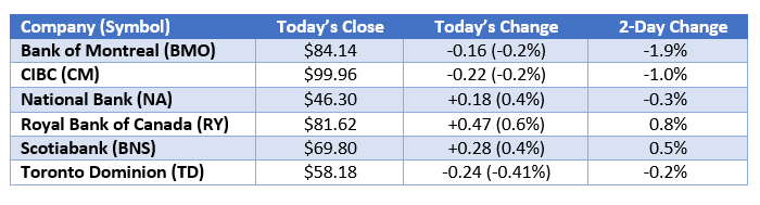 Bank stocks II