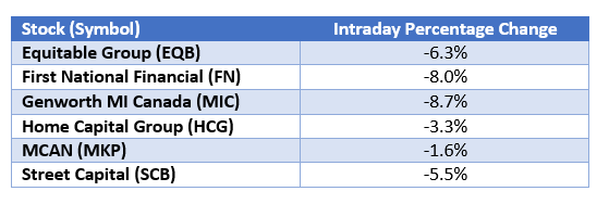 Lender stocks