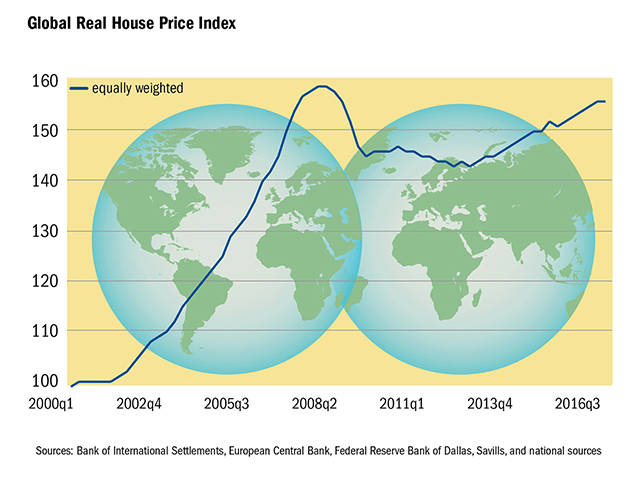 home price