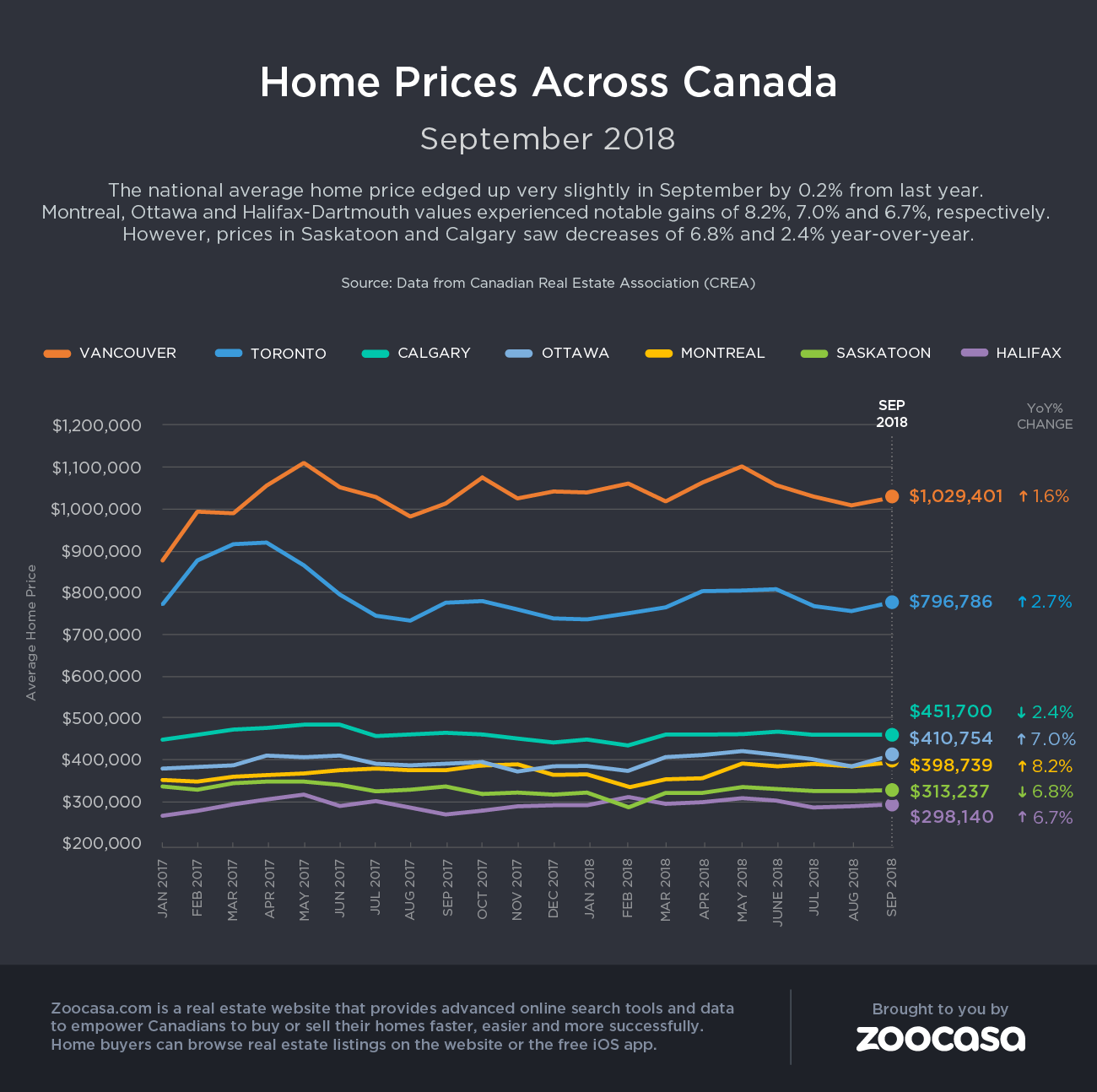 crea home prices