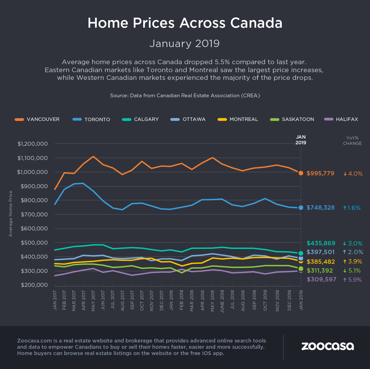 crea home prices