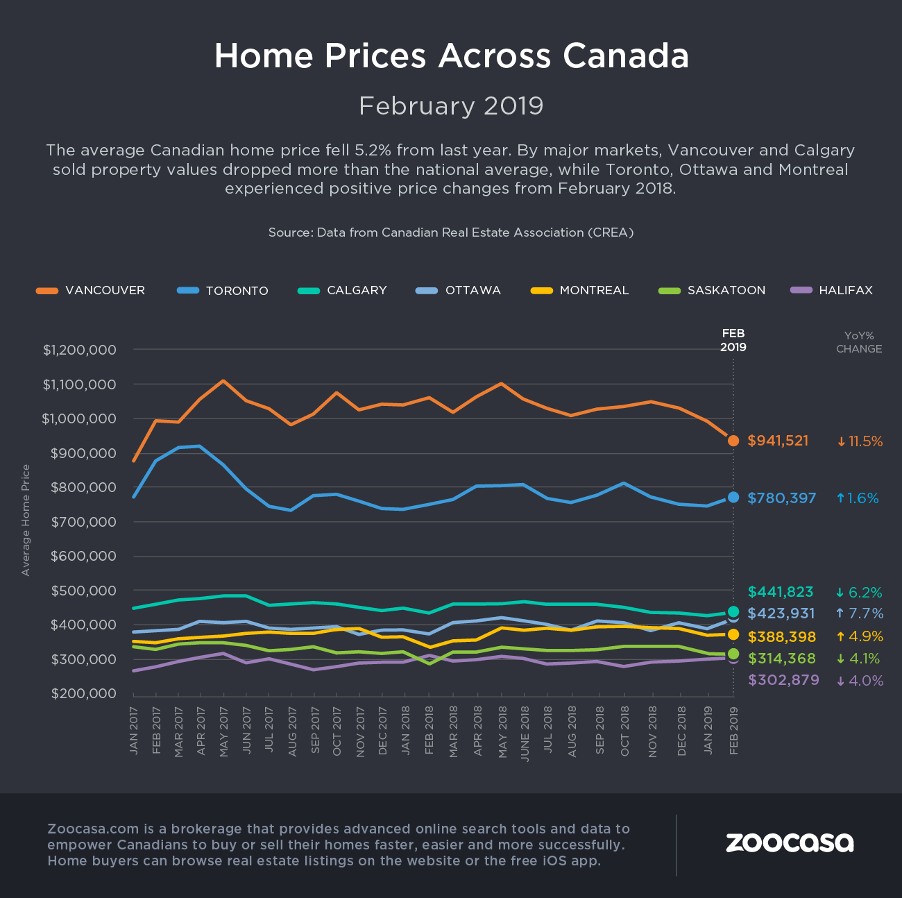 home prices