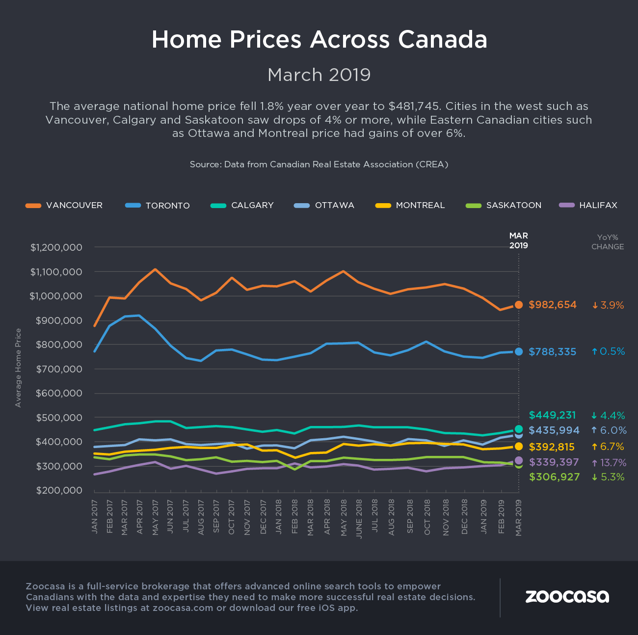canada home prices