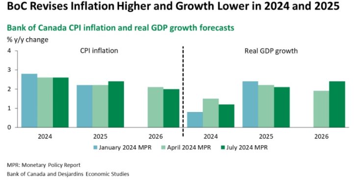 Desjardins MPR graph