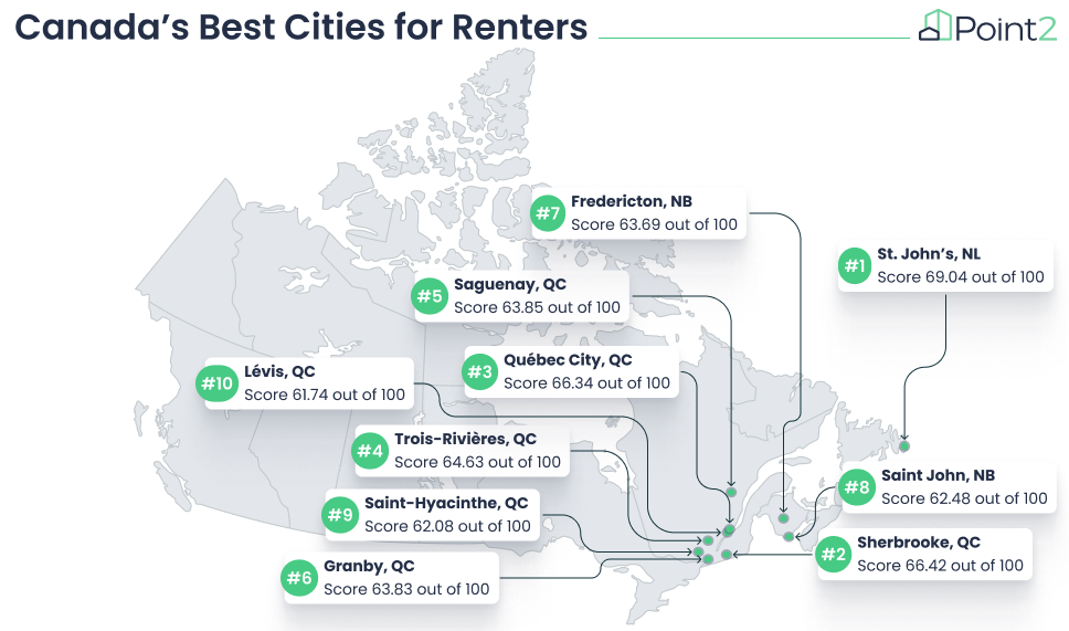 Les meilleures villes pour les locataires