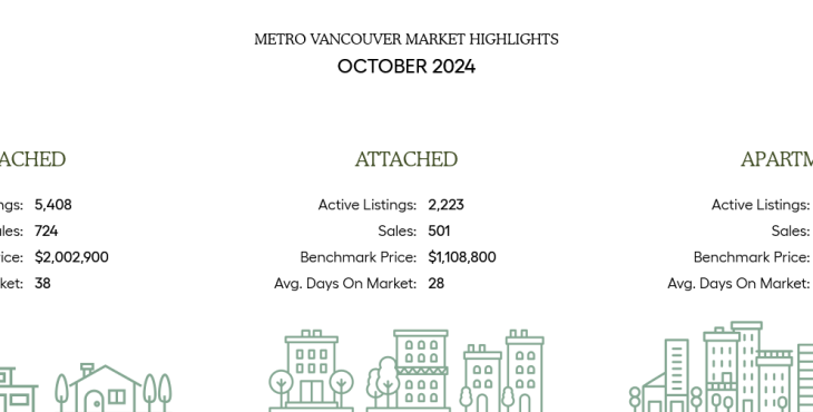 Points saillants du marché — Octobre 2024
