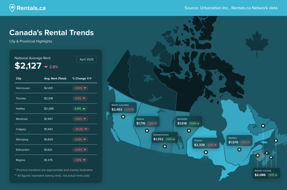 Rentals'ca rent report April 2025